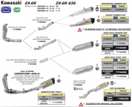 ZX-6R , ZX-6R 636 2009 - 2015