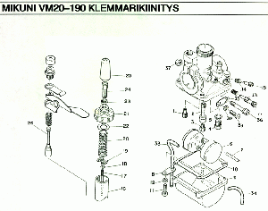 VM20-190 Klemmarikiinitys kaasutin