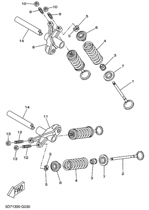 3-Venttiilit