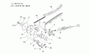 Valve control