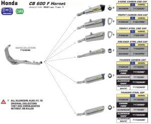 CB 600 F HORNET 2007-2013