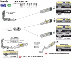 CBR 1000 RR 2014 - 2015