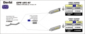 GPR 125 4T 2010-2015