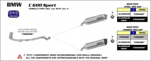 C 600 SPORT 12-15