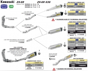 ZX-6R , ZX-6R 636 2009 - 2015