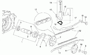 Valve control