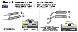 MONSTER 620/695/800/1000  2002-2007