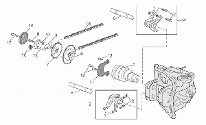 Valve control