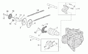 Valve control