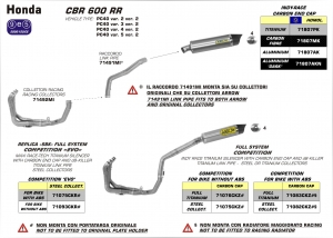 CBR 600 RR 2013-2015