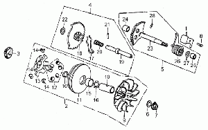 I-Variaattori