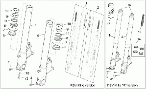 Etuhaarukka II