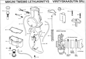 TMS-38 Virityskaasutin