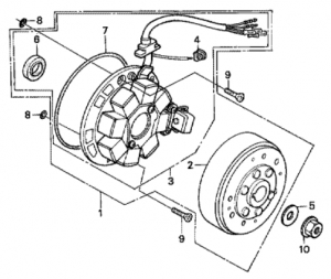 E10-MAGNEETTO