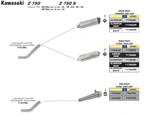 Z 750 2004-2006