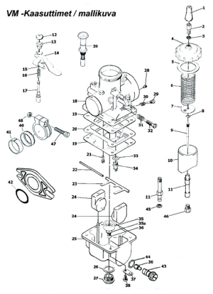 VM20-151 Kaasutin klemmarikiin.