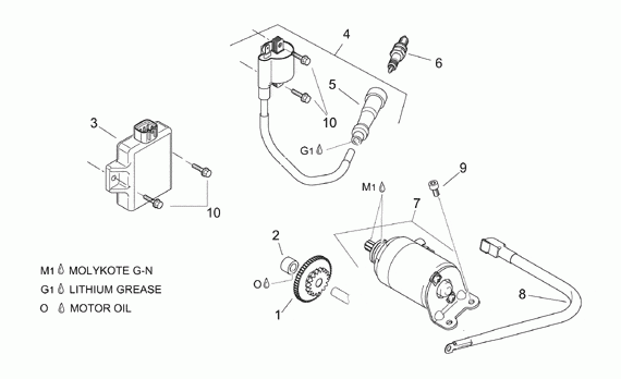 125-300 cc Scootterit