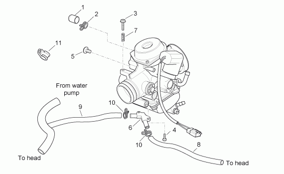 125-300 cc Scootterit