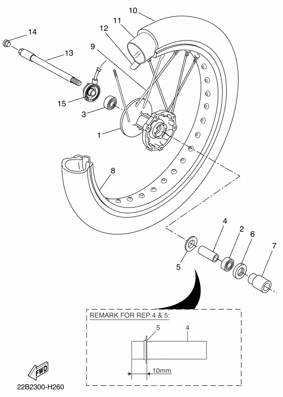 WR 125 Mallit