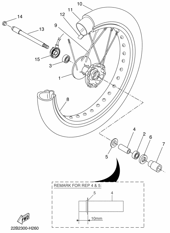 WR 125 Mallit