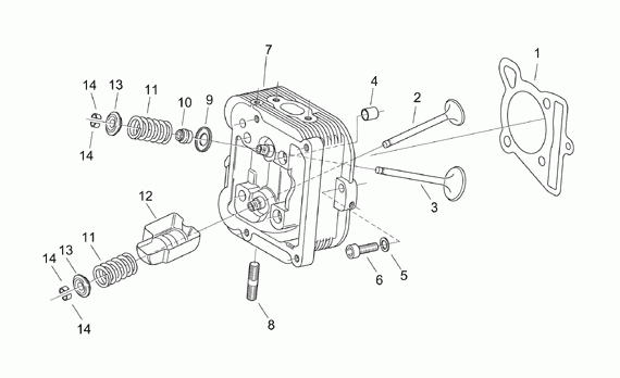 125-300 cc Scootterit