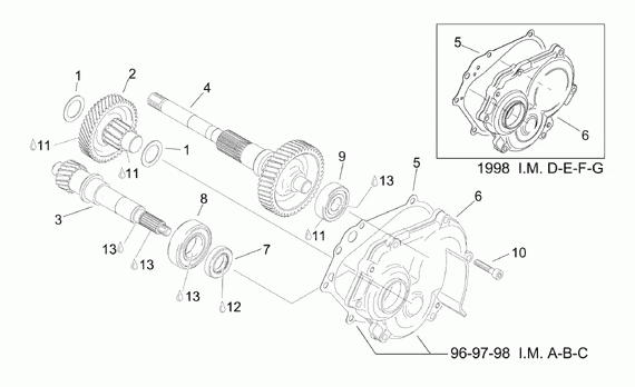 125-300 cc Scootterit