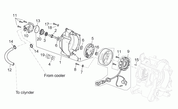 125-300 cc Scootterit