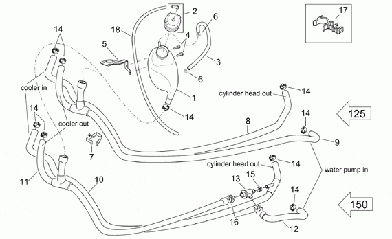 125-300 cc Scootterit