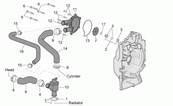 400-500 cc Scootterit