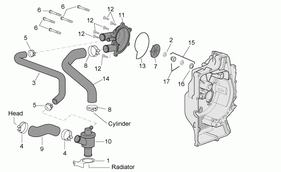 400-500 cc Scootterit