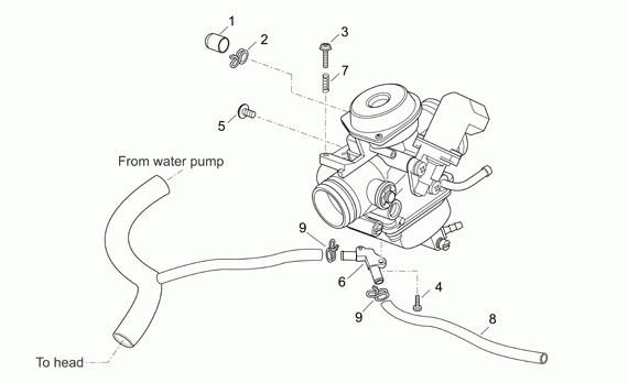 125-300 cc Scootterit