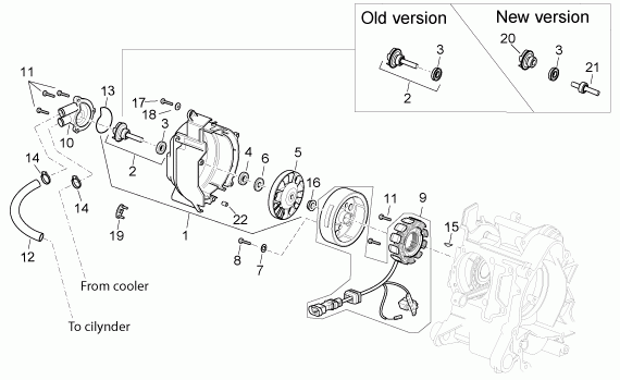 125-300 cc Scootterit