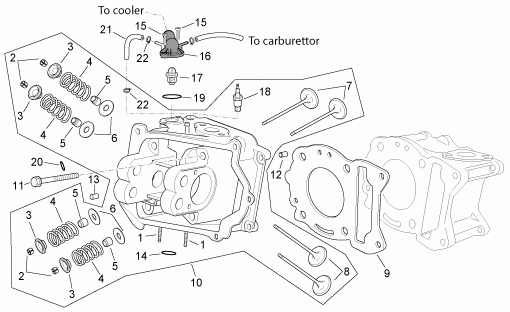 125-300 cc Scootterit