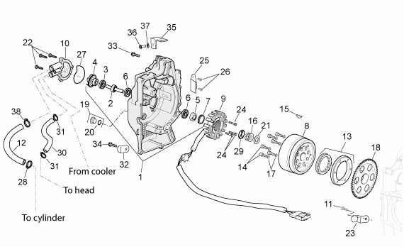 125-300 cc Scootterit