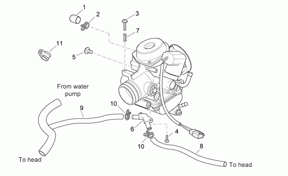 125-300 cc Scootterit