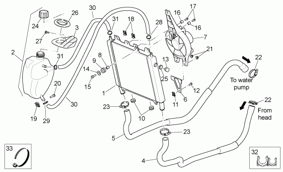 125-300 cc Scootterit