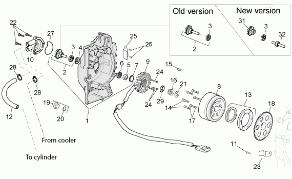 125-300 cc Scootterit