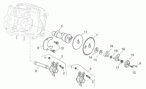 125-300 cc Scootterit