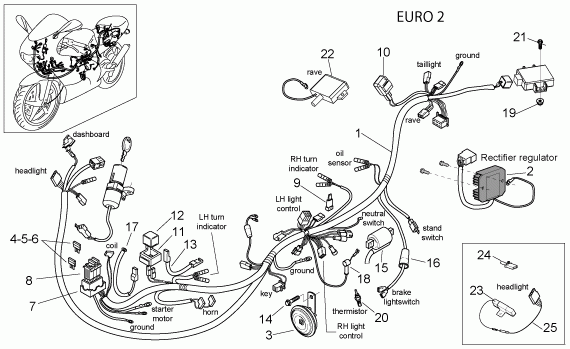 125 cc