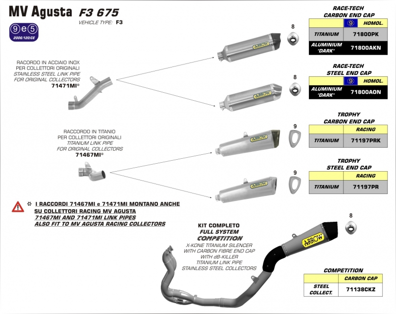 MV AGUSTA