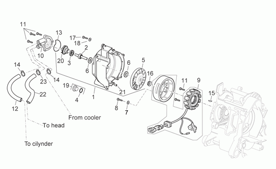 125-300 cc Scootterit