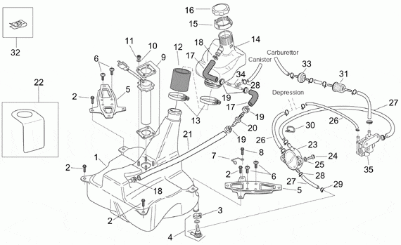 125-300 cc Scootterit