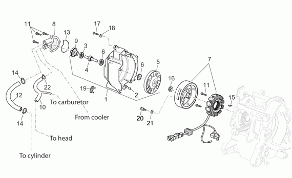 125-300 cc Scootterit