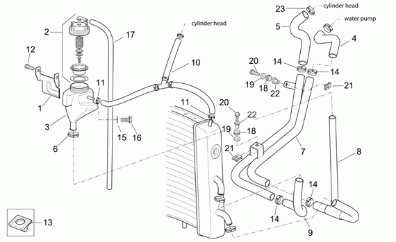 125-300 cc Scootterit