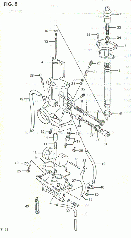 125 cc