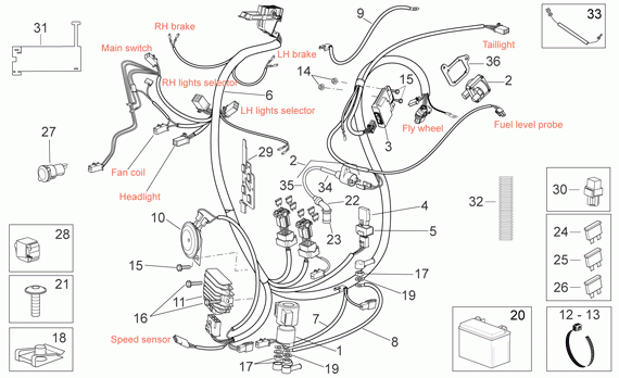 125-300 cc Scootterit