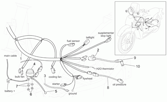 125-300 cc Scootterit