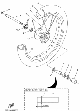 WR 125 Mallit