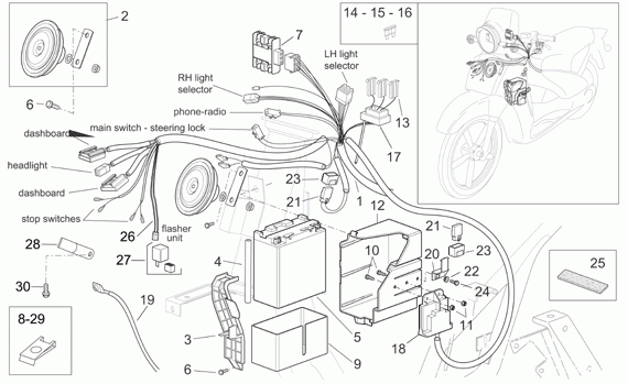 125-300 cc Scootterit