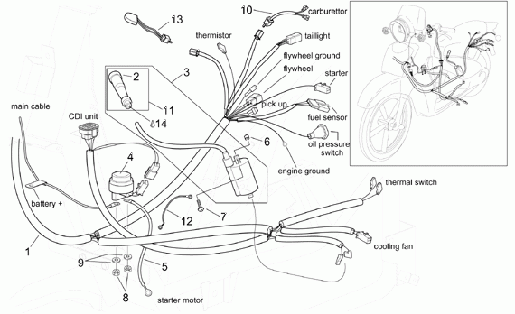 125-300 cc Scootterit